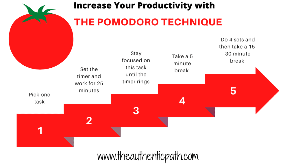 pomodoro technique